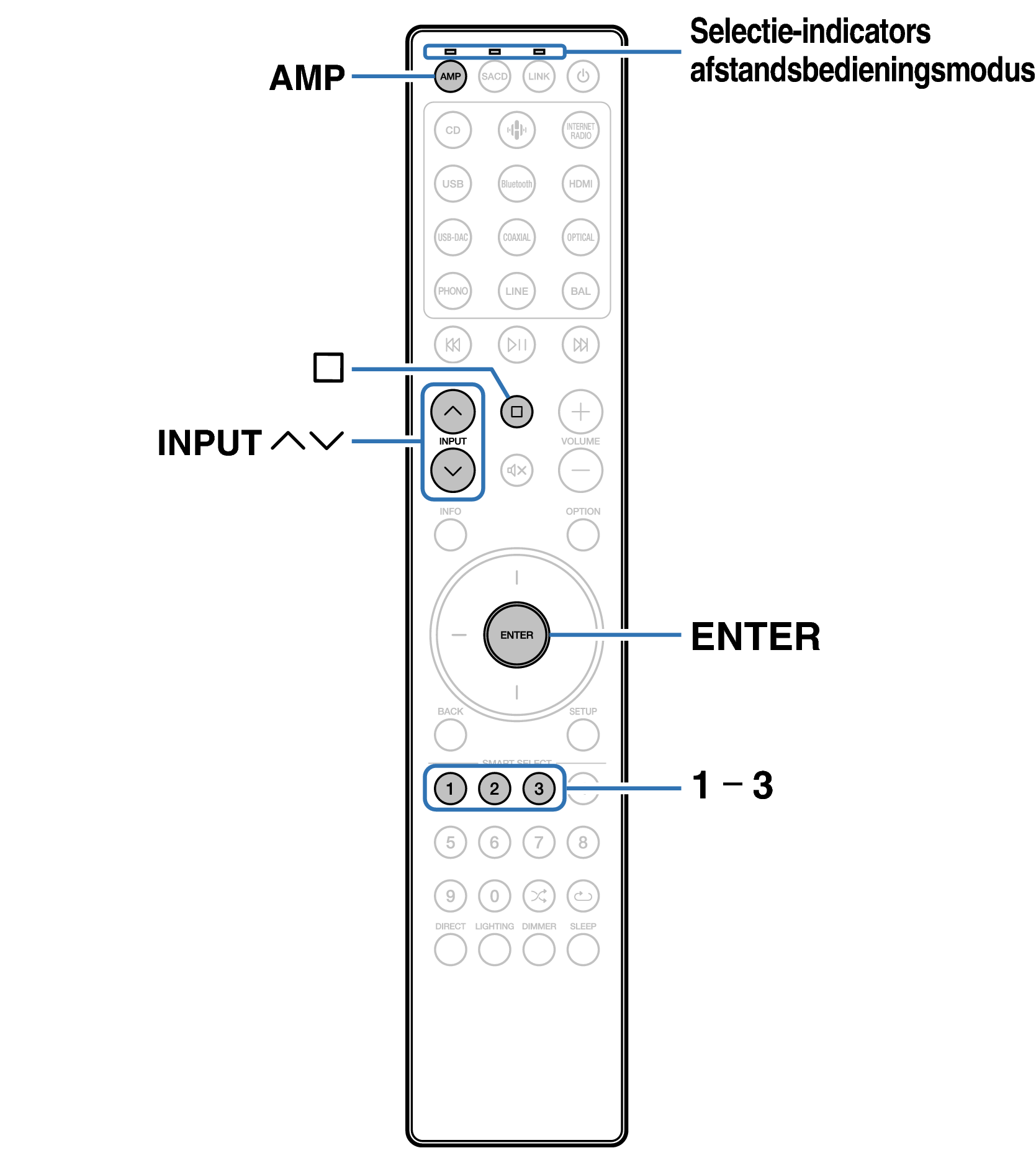 Ope Remote RC004PMND